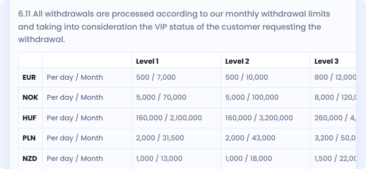 CasinoLab Transaction Limits