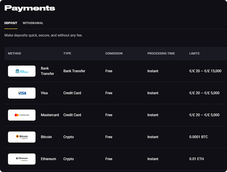 Amonbet Deposit Methods