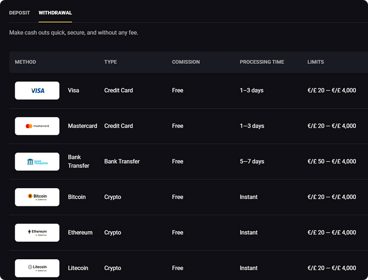 Amonbet Withdrawal Methods