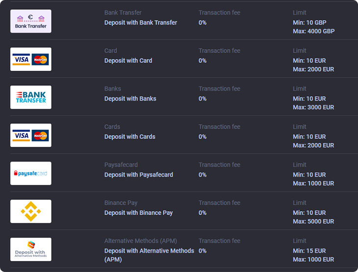 Mystake Deposit Methods