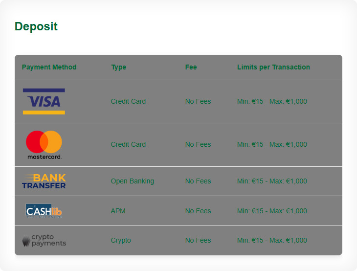 SavanaWins Deposit Methods