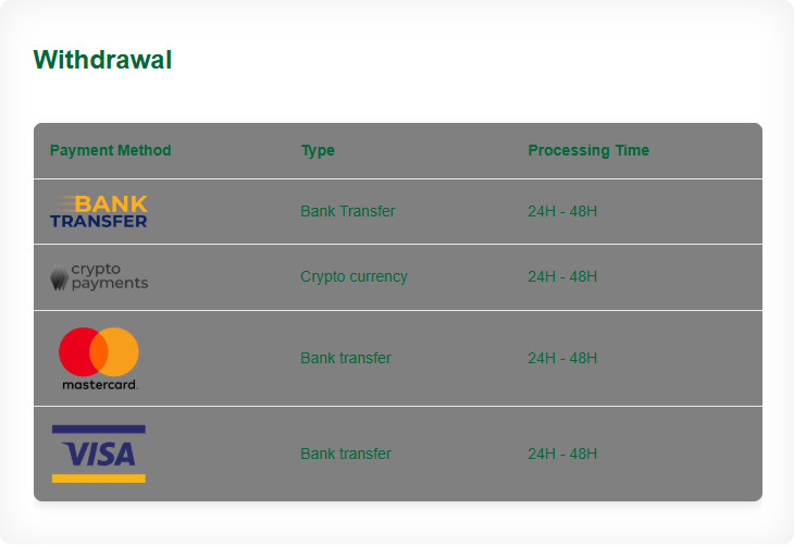 SavanaWins Withdrawal Methods